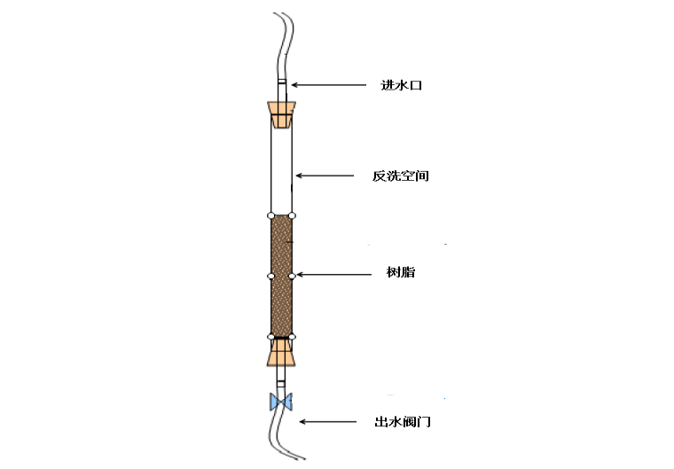 去除铁锰