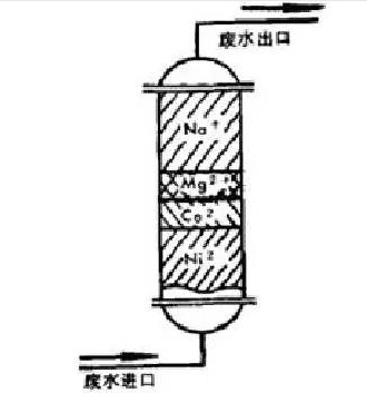 除镍工艺.jpg