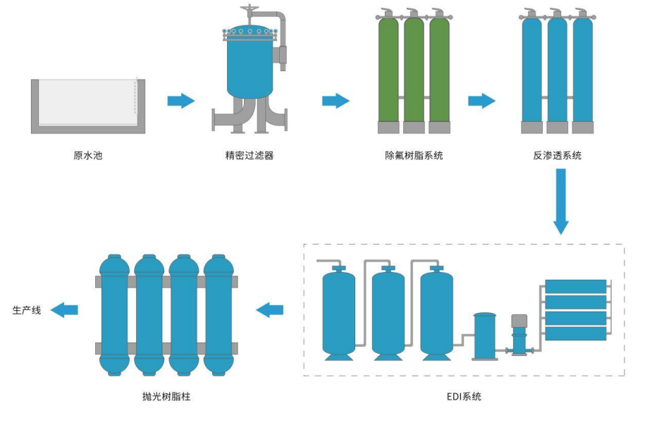 光伏行业除氟.png